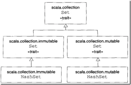 Scala学习笔记(一)数据类型