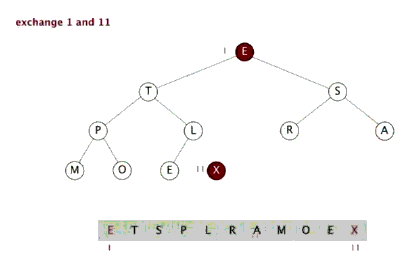 优先级队列与堆排序
一 定义
二 实现
三 堆排序
四 排序算法的小结
五 结语