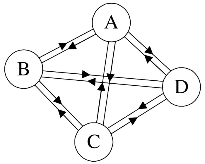 数据结构基础温故-5.图（上）：图的基本概念
一、图的基本概念
二、图的存储结构
三、图的模拟实现
附件下载
参考资料