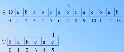 图解字符串的朴素模式匹配算法