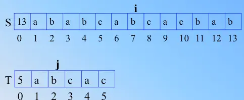 图解字符串的朴素模式匹配算法