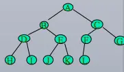 二叉树的存储方式以及递归和非递归的三种遍历方式
欢迎关注