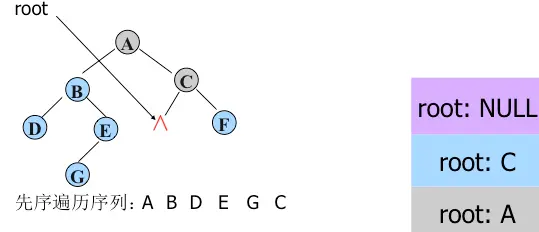二叉树的存储方式以及递归和非递归的三种遍历方式
欢迎关注