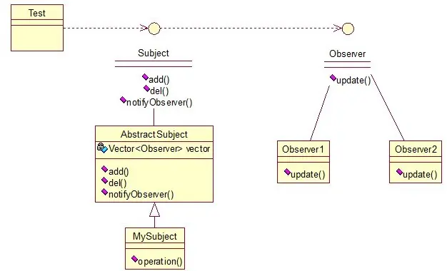 Java开发中的23种设计模式详解