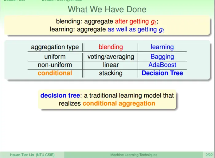Coursera台大机器学习技法课程笔记09-Decision Tree