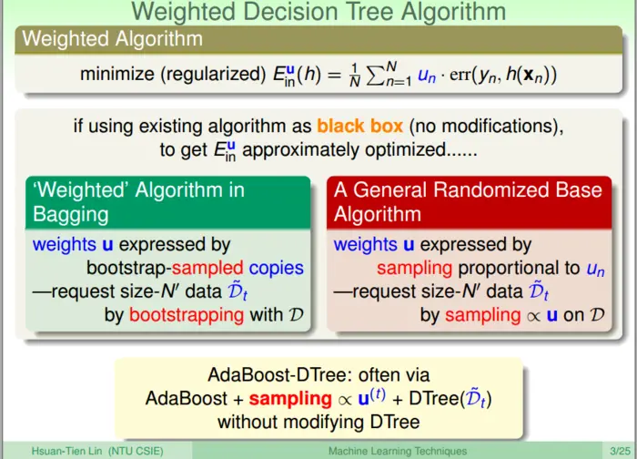 Coursera台大机器学习技法课程笔记11-Gradient Boosted Decision Tree