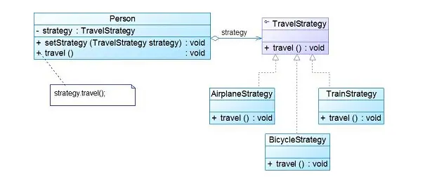 设计模式---策略模式Strategy（对象行为型）