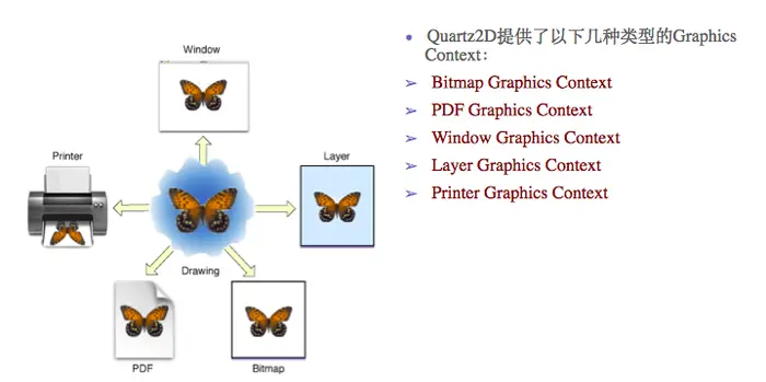 【iOS】Quartz2D简单介绍
