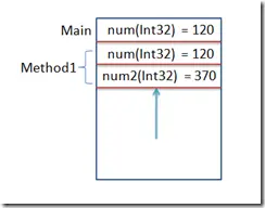 转：图解C#的值类型，引用类型，栈，堆，ref，out
程序执行的原理
引用类型和堆
字段和局部变量（参数）
ref和out
总结
