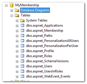 从Membership 到 .NET4.5 之 ASP.NET Identity
引入 - 用户信息是如何存在数据库中的
ProfileProvider 来扩展用户信息
Simple Membership Provider
ASP.NET Identity
 小结