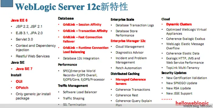 Oracle WebLogic Server 12c 新特性