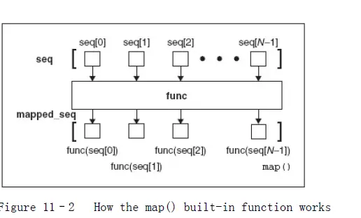 python核心编程学习记录之函数与函数式编程