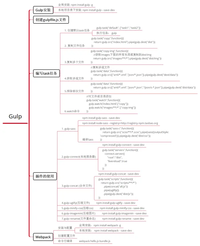 利用gulp搭建简单服务器，gulp标准版