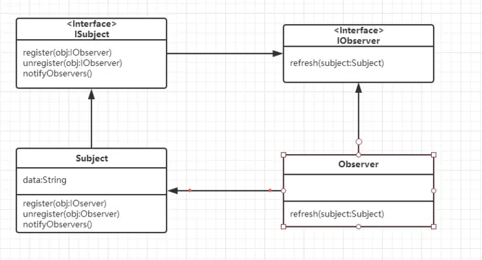 Java设计模式：观察者模式