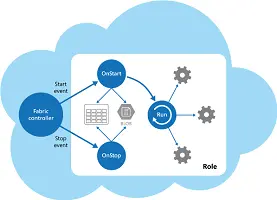 Cloud Design Patterns: Prescriptive Architecture Guidance for Cloud Applications 云设计模式：云应用的规范架构指导