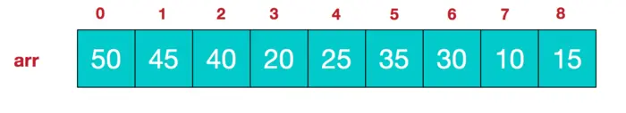 图解排序算法(三)之堆排序
预备知识
堆排序基本思想及步骤
代码实现
最后