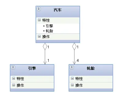 UML各种图总结-精华
 UML（Unified Modeling Language）是一种统一建模语言，为面向对象开发系统的产品进行说明、可视化、和编制文档的一种标准语言。下面将对UML的九种图+包图的基本概念进行介绍以及各个图的使用场景。