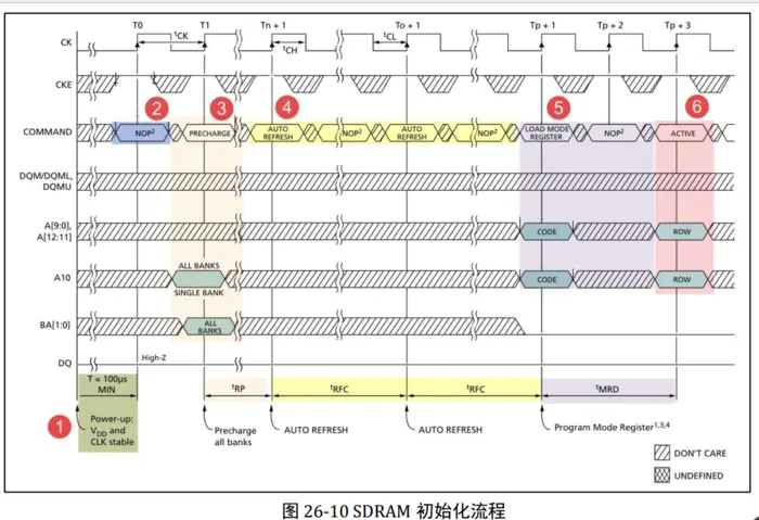 FMC—扩展外部 SDRAM
