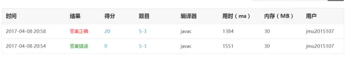 201521123107 《Java程序设计》第8周学习总结
第7周作业-集合
1.本周学习总结
2.书面作业
3.使用码云管理Java代码
3. 码云上代码提交记录及PTA实验总结