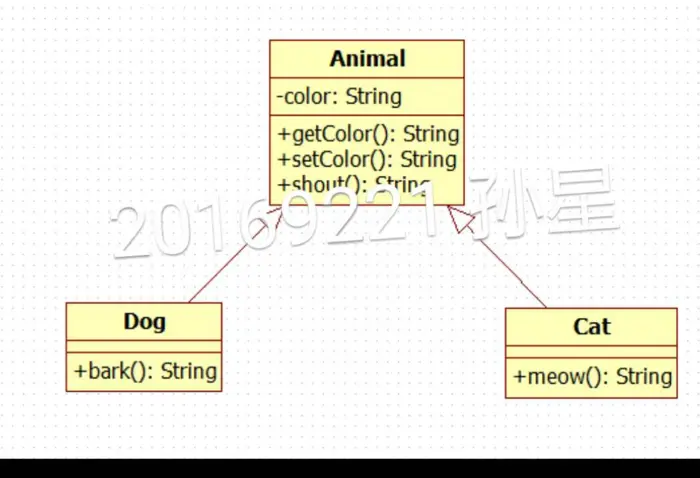 实验二《Java面向对象》实验报告
一、程序设计中临时变量的使用
二、参考单元测试提交最后三个测试用例都通过的截图，截图上要有画图加水印，输入自己的学号。
三、参考积极主动敲代码使用JUnit学习Java
五、任务：以TDD的方式开发一个复数类Complex，要求如下:
六、使用StarUML对实验二中的代码进行建模，发类图的截图，加上学号水印。