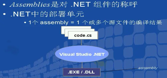 NET基础课--组件2