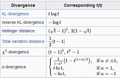 概率分布之间的距离度量以及python实现