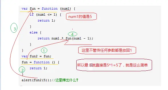 一步步学习javascript基础篇（3）：Object、Function等引用类型
Object类型
Array类型
Date类型
RegExp类型
Function类型
基本包装类型
浏览器的内置对象
总结