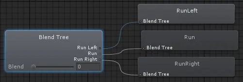 Unity3D之Mecanim动画系统学习笔记（九）：Blend Tree（混合树）
认识Blend Tree
一维混合树
二维混合树
多维混合树