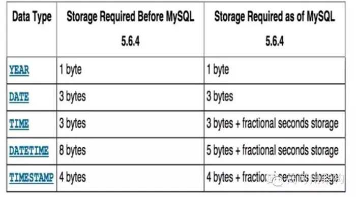 单表60亿记录等大数据场景的MySQL优化和运维之道