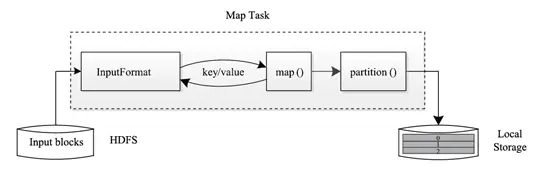 MapReduce （MRV1）设计理念与基本架构