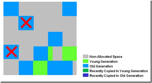 JVM系列（三）之GC
什么是GC
关于Young GC、Major GC 与 Full GC的误解
如何判断对象是否可以回收
GC的算法
GC垃圾收集器（GC算法的实现）