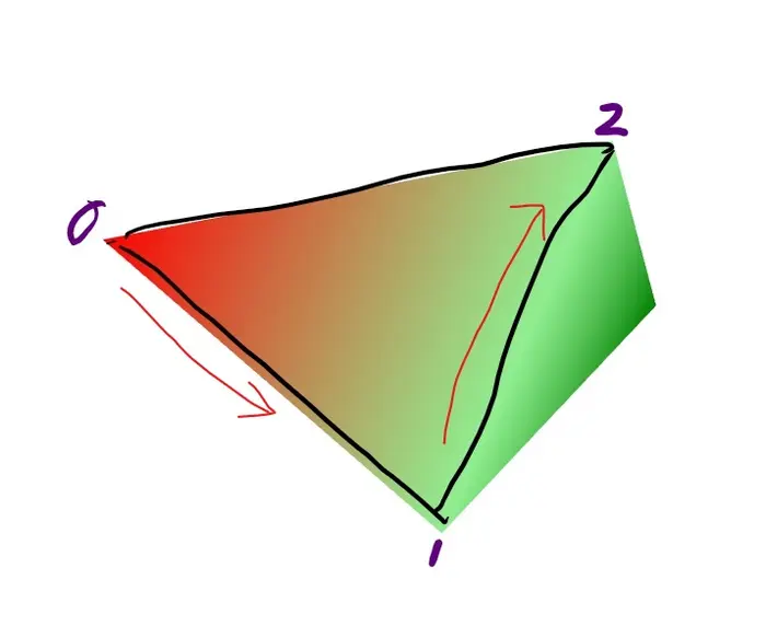 【WPF】用三角形网格构建三维图形