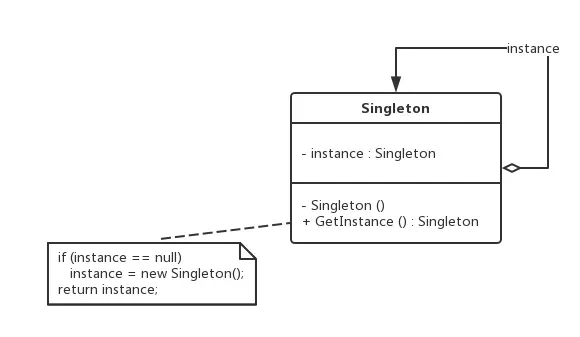 设计模式--单例模式（Singleton）
一、单例模式的动机
二、单例模式概述
三、负载均衡器的设计
四、单例模式总结