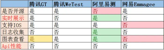 App 性能测试分享
一、性能测试包含
二、页面响应时间测试
 三、基础度量指标 
 四、第三方测试工具的原理
五、艺龙的性能测试工具ETest
六、后续计划　　　