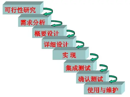 软件开发学习笔记 <二>软件开发模型、Up、Rup、敏捷Up
软件开发过程(process)
软件生命周期（SDLC，Software Devlopment Life Cycle）
软件开发模型（Software Development Model）
RUP（Rational Unified Process 统一软件开发过程）
敏捷开发（Agile Development）
敏捷UP
如何进行迭代开发的分析与设计