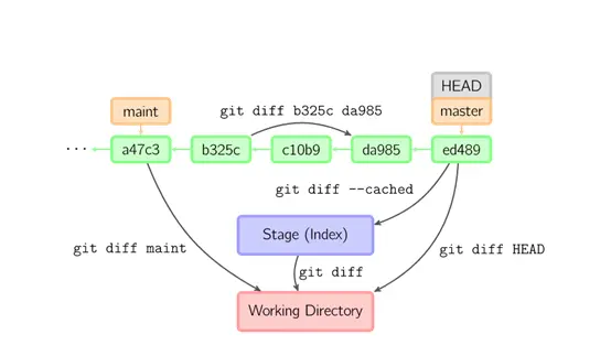 图解Git命令