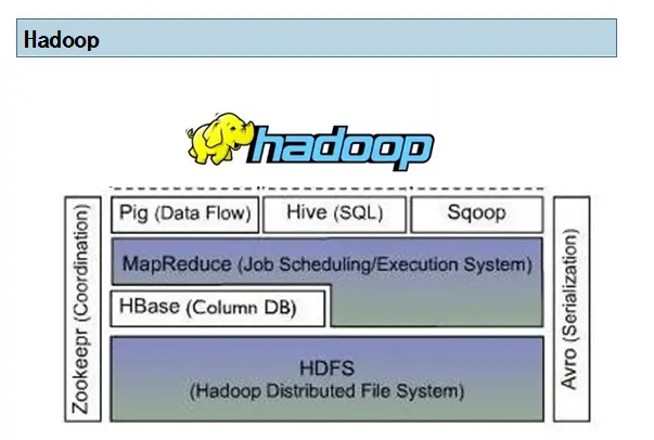 基于Greenplum Hadoop分布式平台的大数据解决方案及商业应用案例剖析