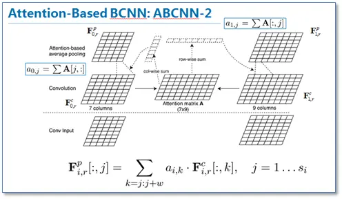 注意力机制（Attention Mechanism）在自然语言处理中的应用
1 Attention研究进展 
2 Recurrent Models of Visual Attention 
3 Attention-based RNN in NLP 
4 Attention-based CNN in NLP 
5 总结
