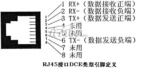 RJ45接口定义