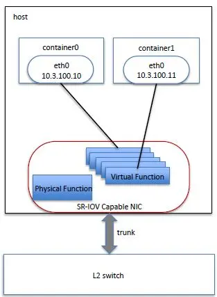 理解Docker（6）：若干企业生产环境中的容器网络方案
理解Docker（6）：若干企业生产环境中的容器网络方案