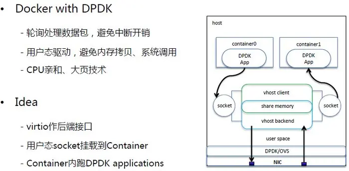 理解Docker（6）：若干企业生产环境中的容器网络方案
理解Docker（6）：若干企业生产环境中的容器网络方案