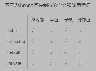 Java 面向对象
 对象创建过程
对象
属性（类变量）
构造方法
权限
初始化
继承
方法
