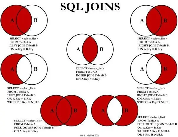 步步深入：MySQL架构总览->查询执行流程->SQL解析顺序