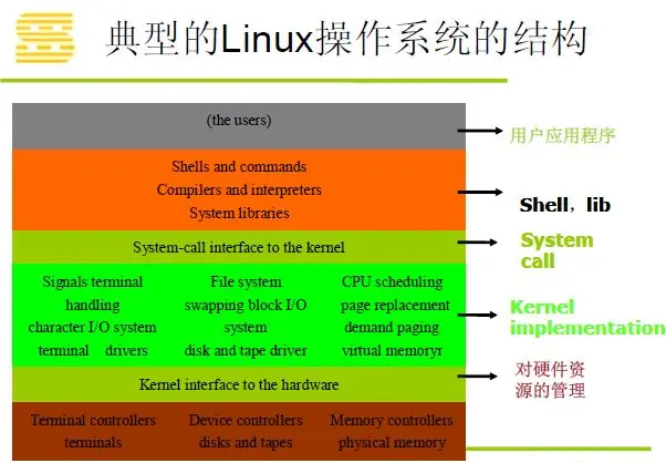 LINUX内核分析第八周学习总结——进程的切换和系统的一般执行过程
LINUX内核分析第八周学习总结——进程的切换和系统的一般执行过程
一、进程切换的关键代码switch_to的分析
二、Linux系统的一般执行过程
三、Linux系统架构和执行过程概览
四、实践部分
五、小结