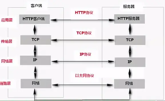 HTTP协议报文、工作原理及Java中的HTTP通信技术详解