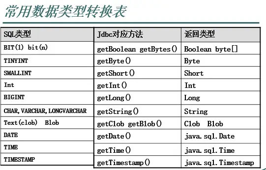 JavaEE系列之（三）JDBC操作MySQL数据库