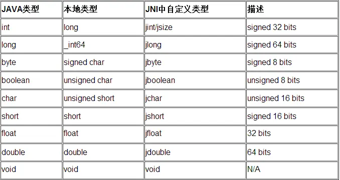JNI（Java Native Interface）