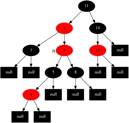 【数据结构】平衡二叉树—红黑树