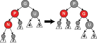 【数据结构】平衡二叉树—红黑树