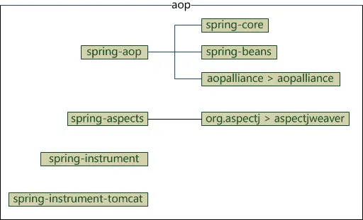 面试题（Spring）
9.Spring体系结构和jar用途
10.SpringMVC运行原理
11.SpringBoot的执行过程
参考https://www.jianshu.com/p/63ad69c480fe
什么是springboot
springboot常用的starter有哪些
springboot自动配置的原理
springboot读取配置文件的方式
springboot集成mybatis的过程
SpringBoot集成热部署？
我们能否在 spring-boot-starter-web 中用 jetty 代替 tomcat？
RequestMapping 和 GetMapping 的不同之处在哪里？
自定义属性与加载
多环境配置
12.Spring的事务隔离级别
13.Spring框架IOC和AOP的实现原理
13.Springboot优势劣势，适用场景
19.常用的线程池模式以及适用场景
20.ReentrantLock和synchronized的区别